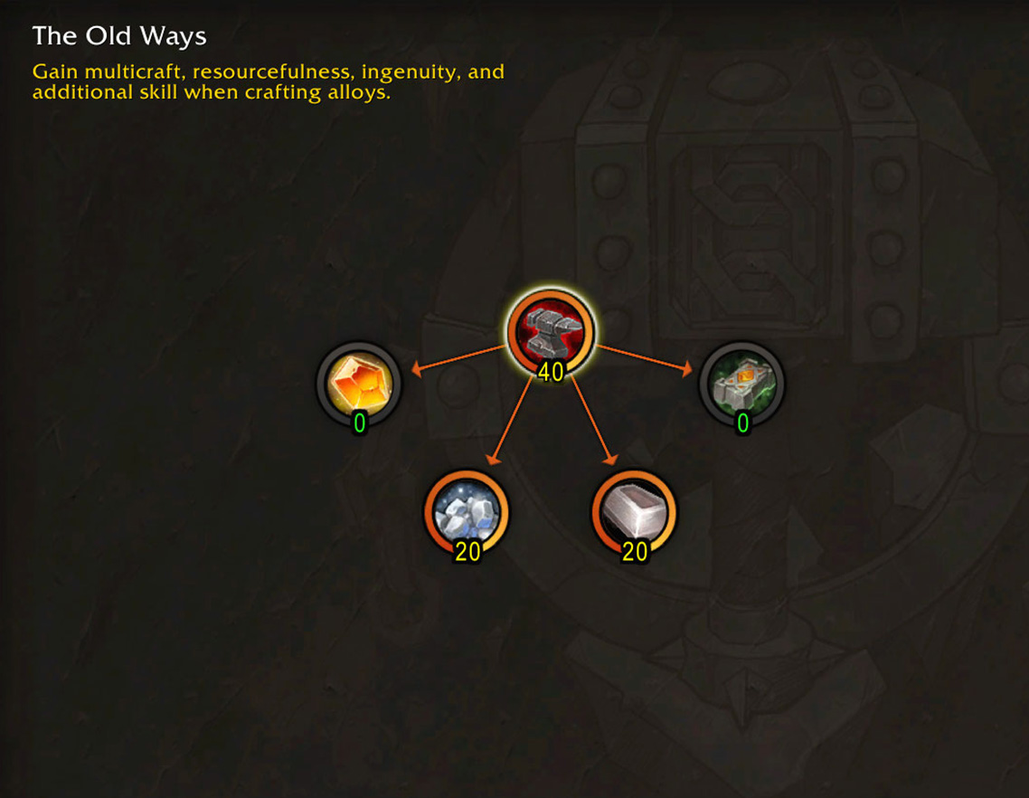 Midnight Blacksmithing Alloy Resourcefulness specialization path