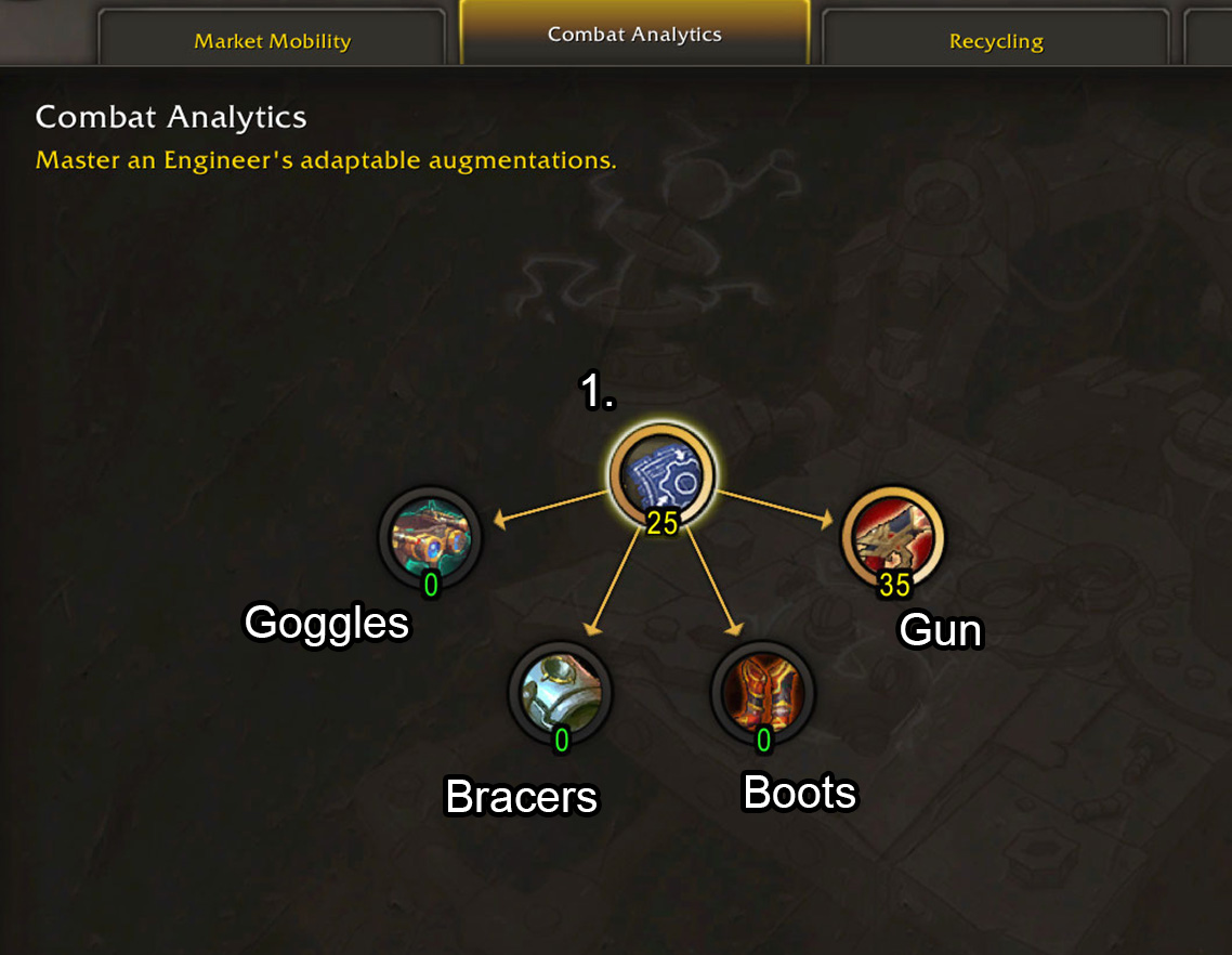Engineering Combat Gear specialization path