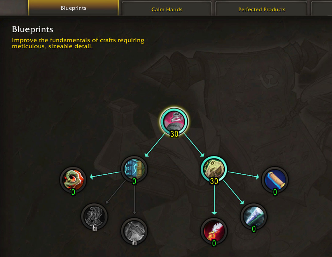 midnight inscription specialization profession gear tree