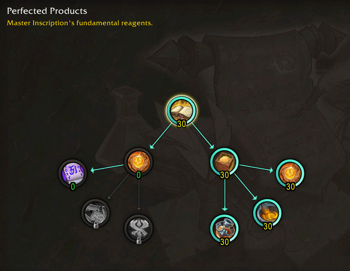 Inscription Inks and Ciphers specialization path