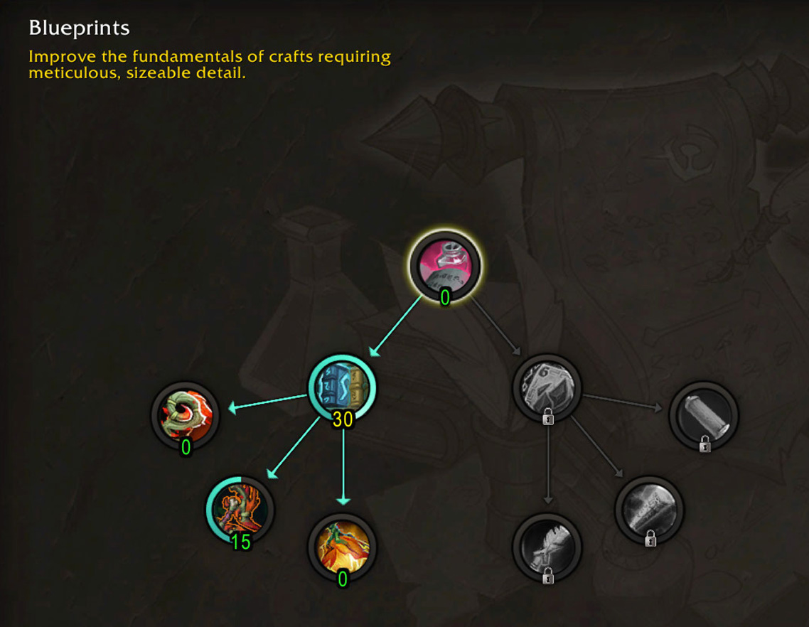 Inscription Blueprints Field Research progression